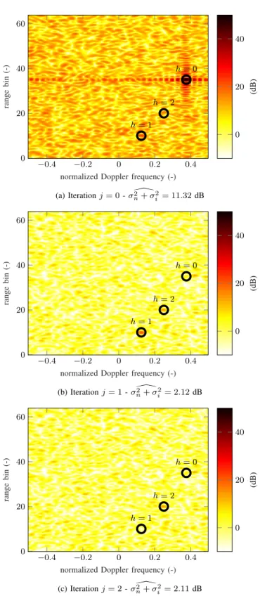 Fig. 6. NMSE of ˆ x clean as a function of the number of iterations of the