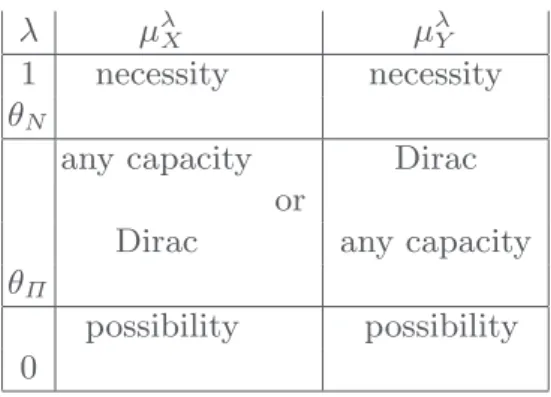 Fig. 1. Commuting capacities