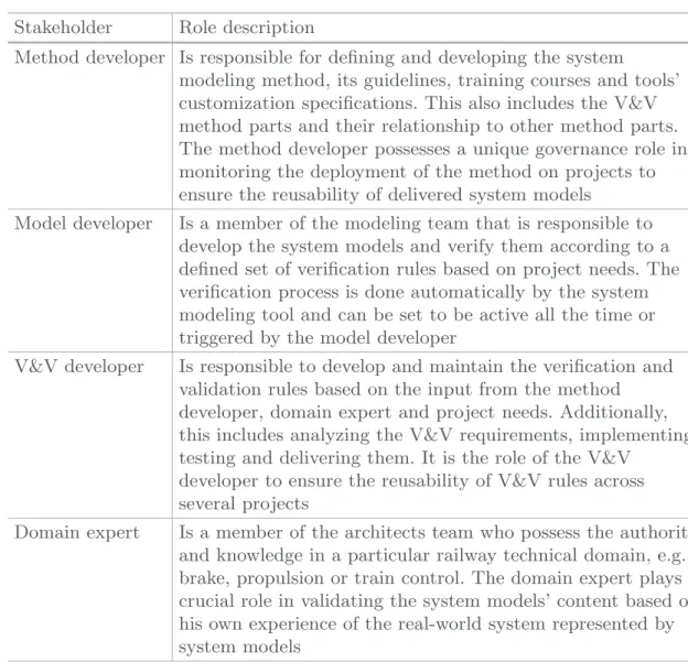 Table 1. The BT SysMM V&amp;V stakeholders roles description Stakeholder Role description