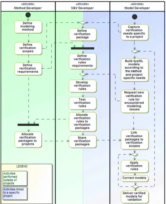 Fig. 3. Verification method