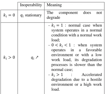 Figure 1: System composed of three components in series 
