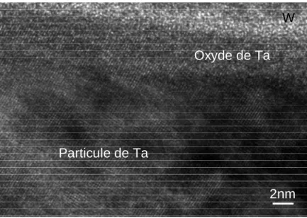 Figure  III-  13 :  Oxyde  à  la  surface  d’une  particule  de  tantale  non  traitée  thermiquement  (image MET haute résolution).Les flèches indiquent l’épaisseur de la couche d’oxyde