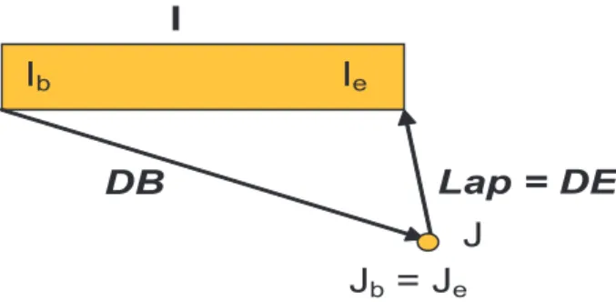 Fig. 2 Parametric representation of the interval-point relation