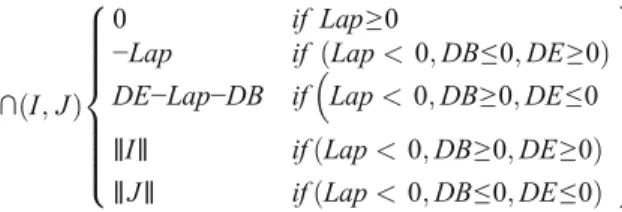 Table 3 Parametric representation of the interval-interval relations