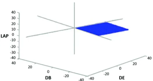 Fig. 7 Graphical representation of the interval-interval meet relation
