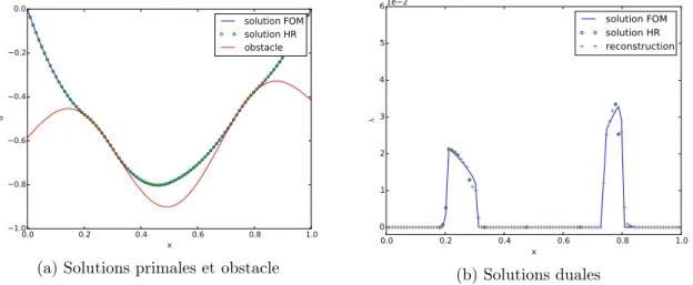 Figure III.9 – Cas test 1D élastique – Solution HRH pour des snapshots pris sur une grille régulière, à comparer avec la solution EF, au point (µ 1 ,µ 2 ) = (0.07,0.17) dans P