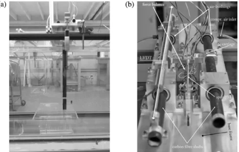 Fig. 2. The present experimental set-up: (a) side view of the rectangular cylinder model immersed in the water channel, and (b) components of the