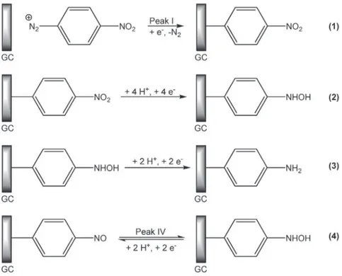 Fig. 2. CVs recorded in a 0.1 M PBS solution (pH 7) containing 5 mM Fe(CN) 6 3! on: (a)