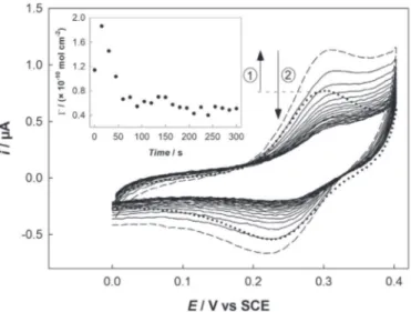 Fig. 6. CVs recorded in 0.1 M HCl on a GC-NO 2 electrode (which previously experi-