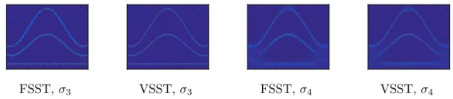 Fig. 5. Comparison between FSST and VSST, with two diﬀerent window’s sizes (σ 3 &lt; σ 4 ).