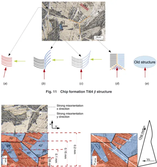 Fig. 11 Chip formation Ti64 b structure