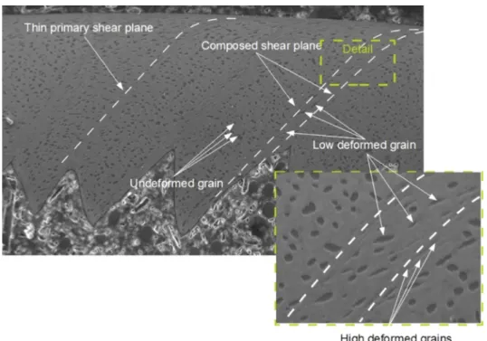 Fig. 1 Chip formation during Ti5553 turning [ 8 ]