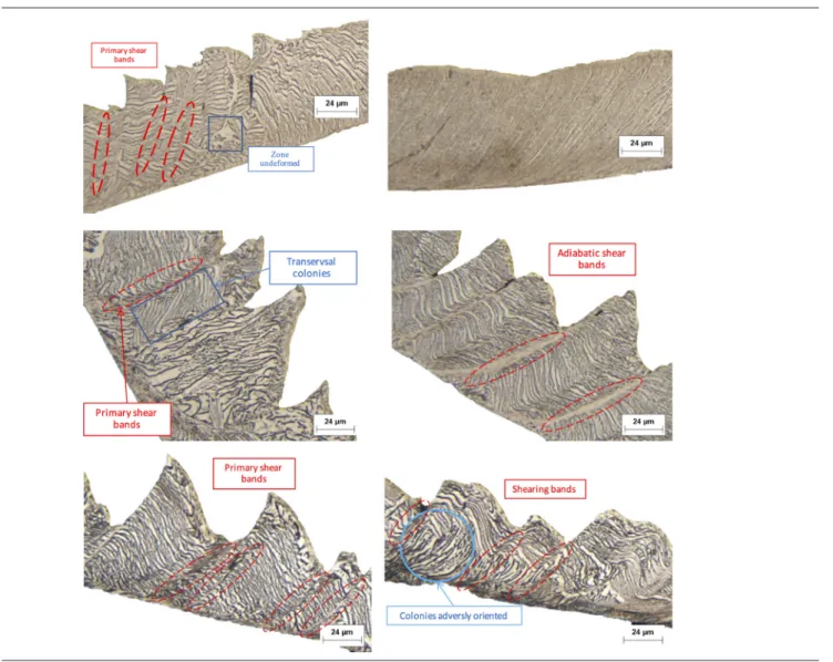 Table 4 shows the effect of feed on the chip formation. When t u