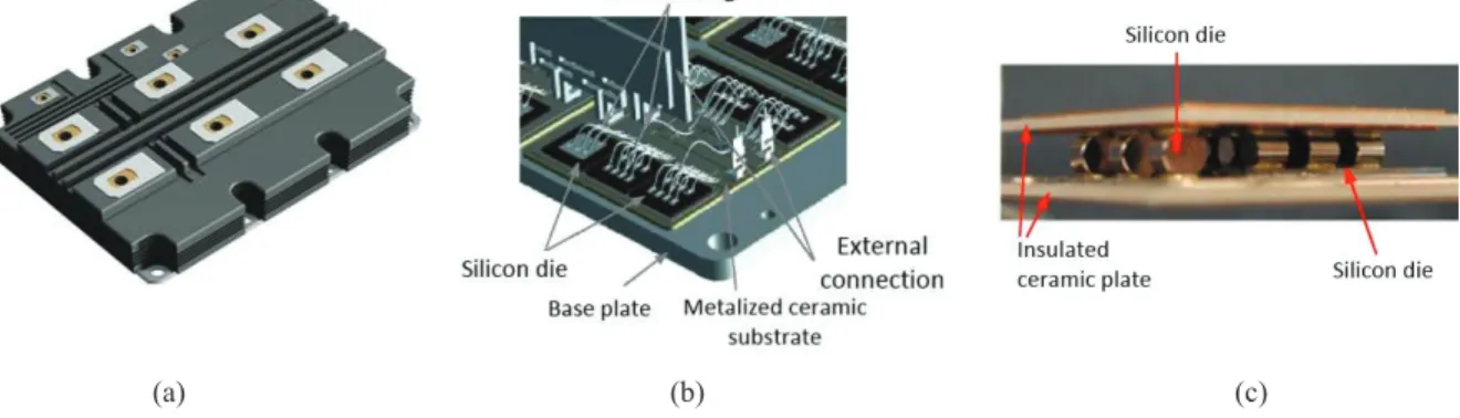 FIGURE 1. Power electronic module, global and internal view of a planar type ((a) and (b) respectively), (c) internal view of a 