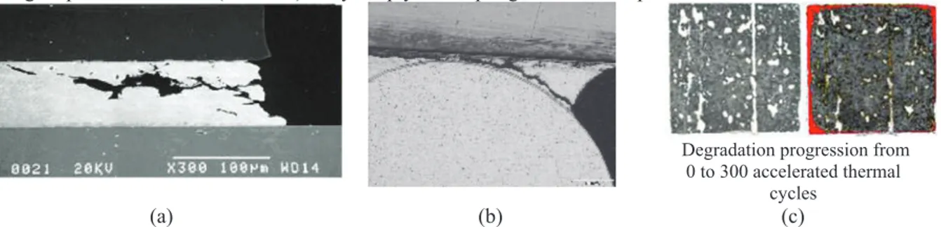 FIGURE 2. Thermomechanical damage after power and thermal cycling in, (a) die solder joint, (b) power bump solder joint,     