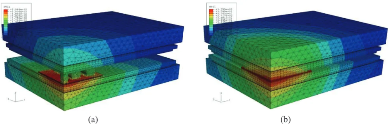 Figure 6 allows to compare the resulting temperature profiles in the assemblies for the case of active cycling