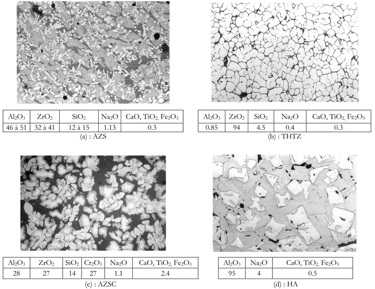 Figure 1-7 : Micrographie et composition chimique (en % massique) type des familles de réfractaires électrofondus: 