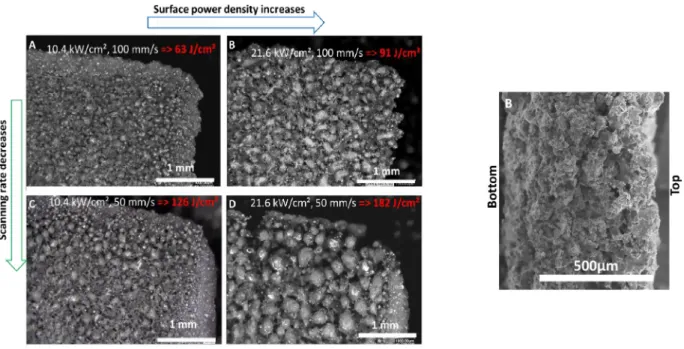 Fig. 1. (Left) optical micrographies of the surface of the sheet samples made under various SLS/M energy doses (J/cm 2