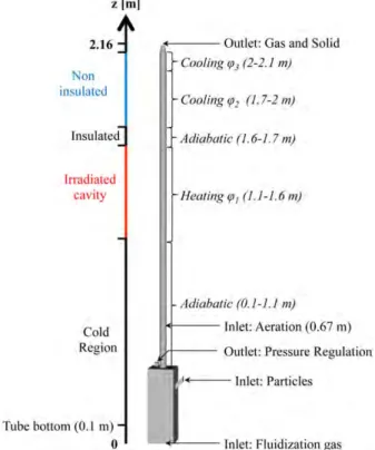 Figure 1. Diagram describing the simulated geometry. [Color ﬁgure can be viewed at wileyonlinelibrary.com]