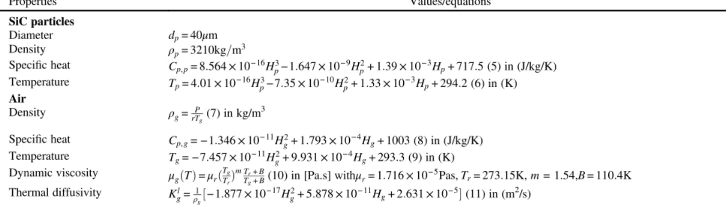 Table 1. Solid and Gas Phase Properties
