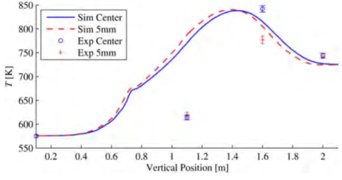 Figure 3. Time-averaged solid velocity vectors and solid vertical velocity ﬁeld in background, in the tube region between 1.3 and 1.4 m (Ref case)