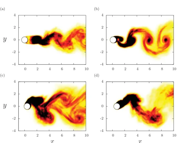 FIG. 6. Flow patterns in the (x,y) plane: instantaneous isocontours of the span-averaged, planar vorticity magnitude (|ω p | ∈ [0,2]) in the (a) fixed and (b)–(d) oscillating body cases, for (b) U ∗ = 3, (c) U ∗ = 6, and