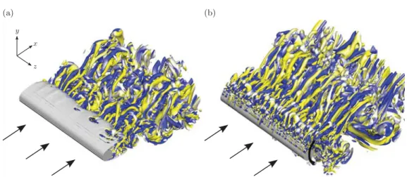 FIG. 1. Visualization of the three-dimensional flow downstream of a circular cylinder at Re = 3900: instantaneous isosurface of the Q criterion [ 31 ] (Q = 0.1) colored by isocontours of the streamwise vorticity nondimensionalized by the oncoming flow velo