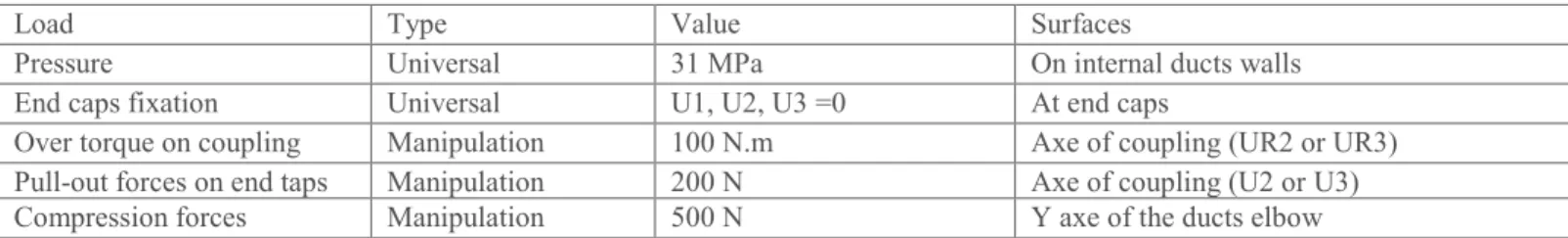 Figure 2: New ducts geometry in  the redesign part