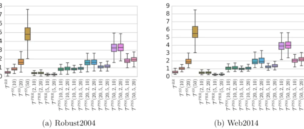 Fig. 10. Eﬃciency varying the tournament type (seconds).