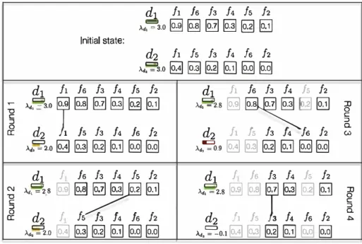 Fig. 4. Match example with A = 3.0. 