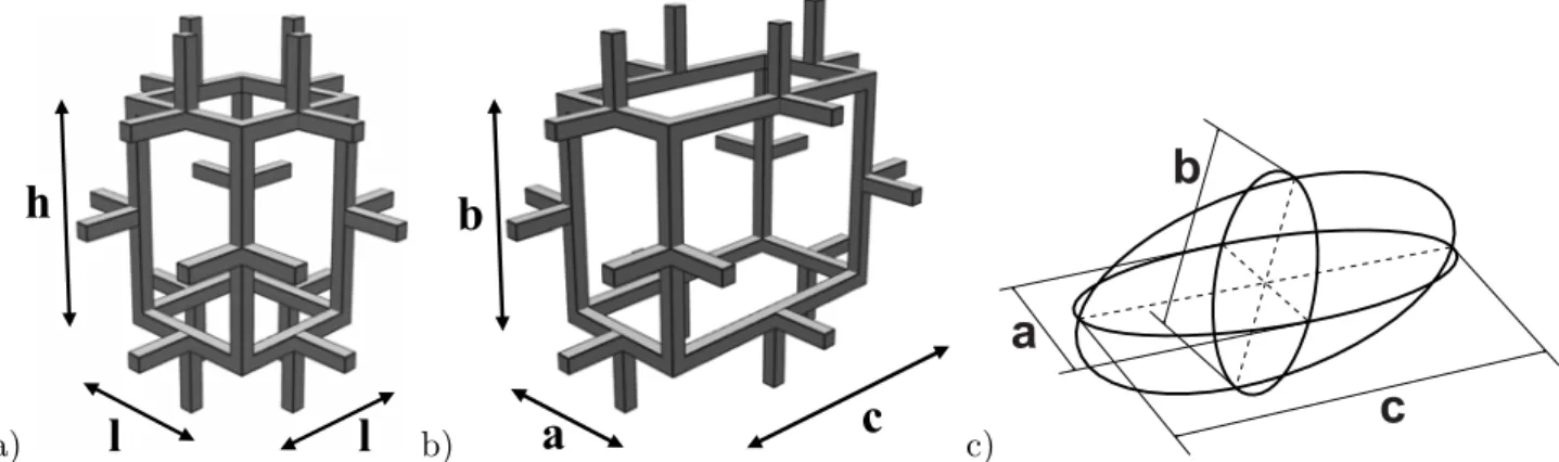 Figure I.11 : Idealized anisotropic unit cell : a) Gibson and Ashby cell, b) orthorombic cell, c) equivalent ellipsoid.