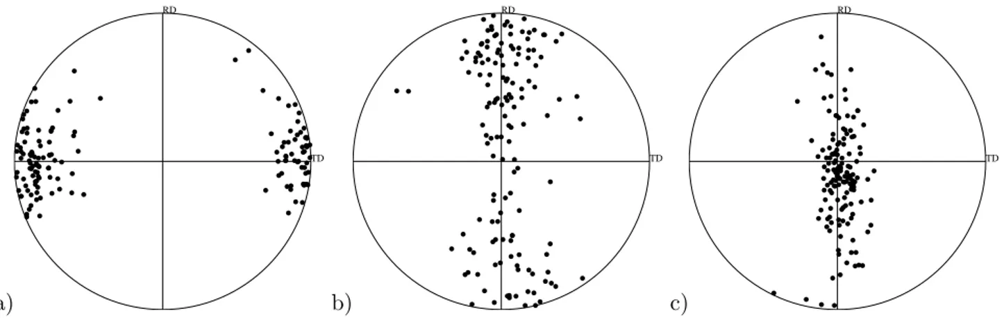 Figure I.13 clearly shows that the a–axis of the ellipsoid is almost parallel to the transverse direction TD,