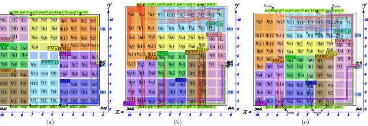 Fig. 6: Mapping for the case study A composed of 8 applications using respectively SHiC, M ap IO and ex M ap IO .