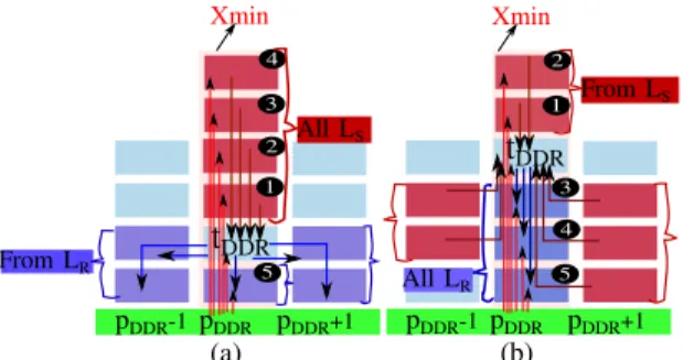 Fig. 11: A possible scenario when allocating the task with the maximum EC on: (a) the core 1, (b) the core 4.