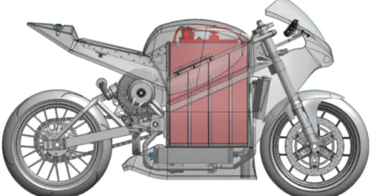 Figure 3.1 Université de Sherbrooke electric superbike prototype with high- high-lighted battery pack