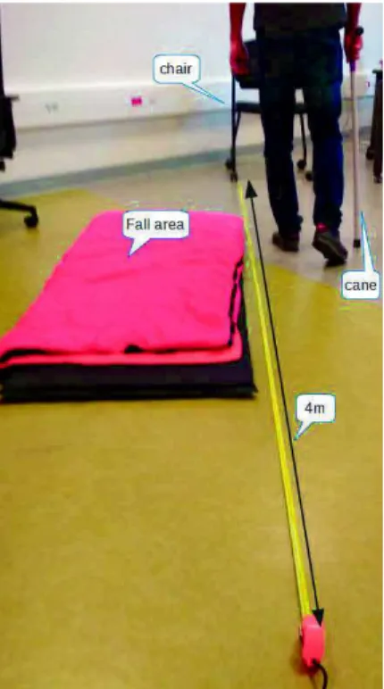 Fig. 3. Experimentation setup