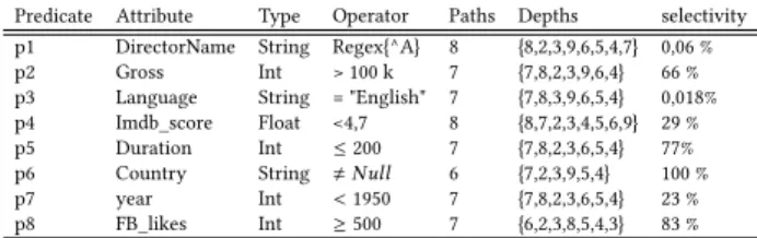 Table 1: Settings of the generated dataset