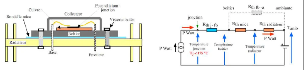 Figure I.5 : Modèle thermique de réseau de RC d'un module de puissance d'IGBT isolé par du mica  [14] 