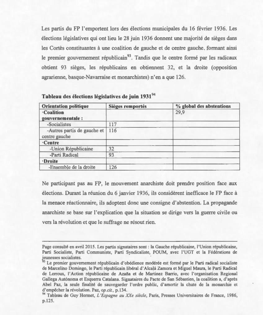 Tableau des  élections  législatives de  juin  1931 94 