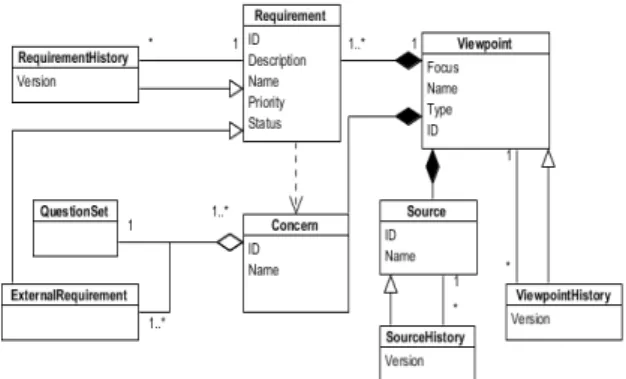 Figure 1: i* meta-model. 