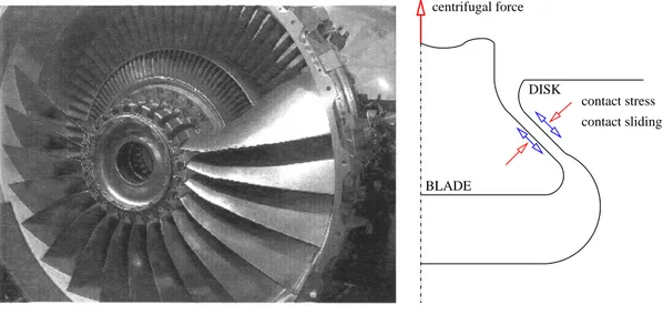 Figure I.2 : The blade–disc fixing in a fan of a CFM56 aeroplane engine