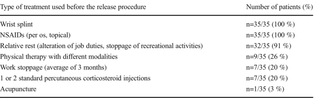 Table 2 Types of conservative (non operative) treatment performed in the study patients