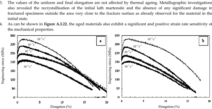 Figure A.I.22. Tensile tests at 625°C on aged P91 steel (a) after 10,000 hours at 550°C – (b) after 10,000 hours at 625°C