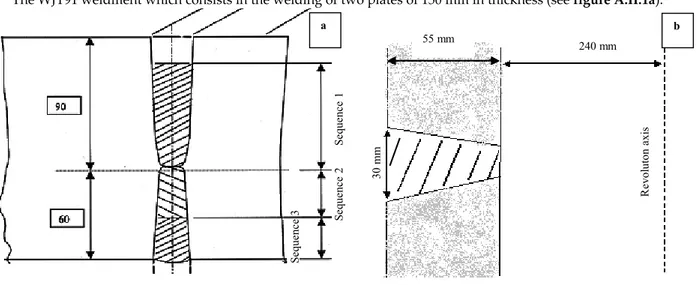 Figure A.II.1. Geometry of  WJT91 (a)  and WJP91 (b) weldments  1.2. Description of the welding procedures 