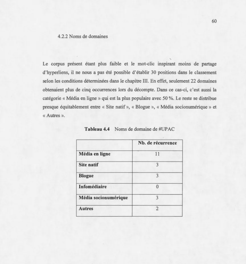Tableau  4.4  Noms de domaine de #UPAC 