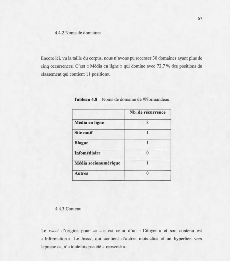 Tableau 4.8  Noms  de domaine de  #Normandeau 