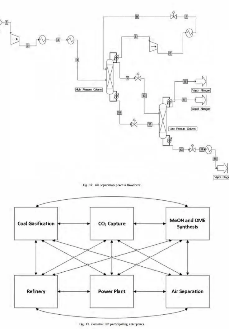 Fig.  12.  Air separation process  flowsheet. 