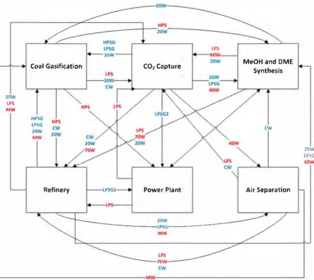 Fig. 14.  Map of inter-enterprises exchanges of the SLMF solution.  Table 7 