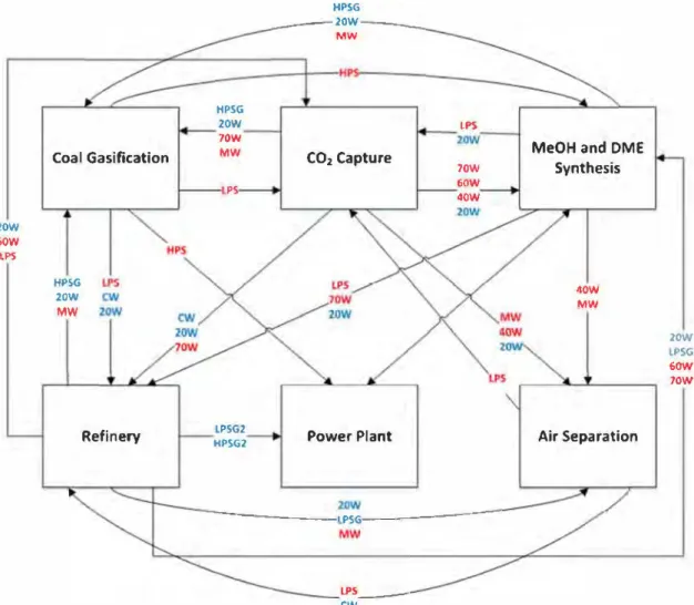 Fig.  15.  Map of inter-enterprises exchanges of the MLSF solution. 