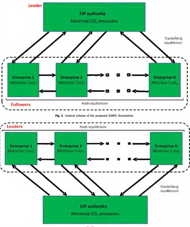 Fig. 3.  General scheme of the proposed SLMFG formulation. 